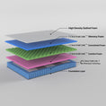 Load image into Gallery viewer, Boutique King Single Mattress 7 zone Pocket Spring Memory Foam
